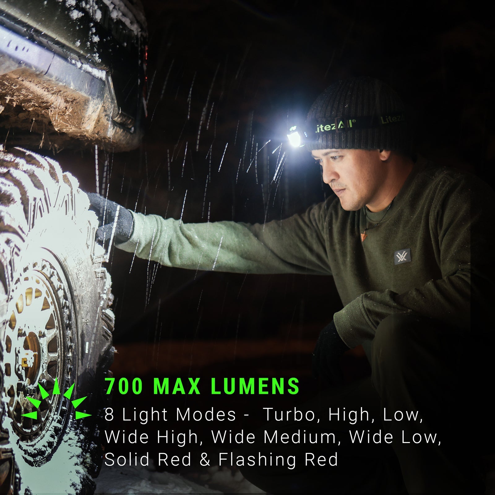 LitezAll® Rechargeable SWYPE® Motion Activated Headlamp - LitezAll - Headlamps - 3
